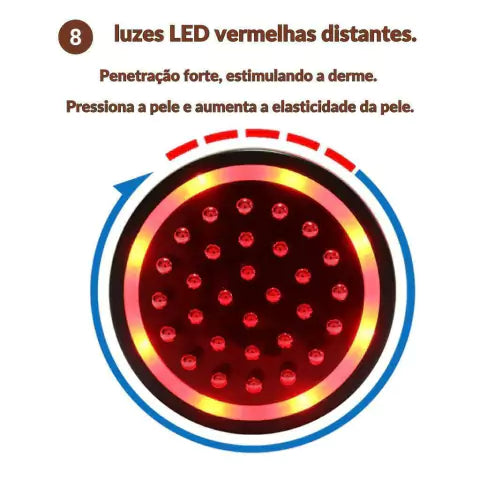 Aparelho de Drenagem Linfática e Anti-Celulite